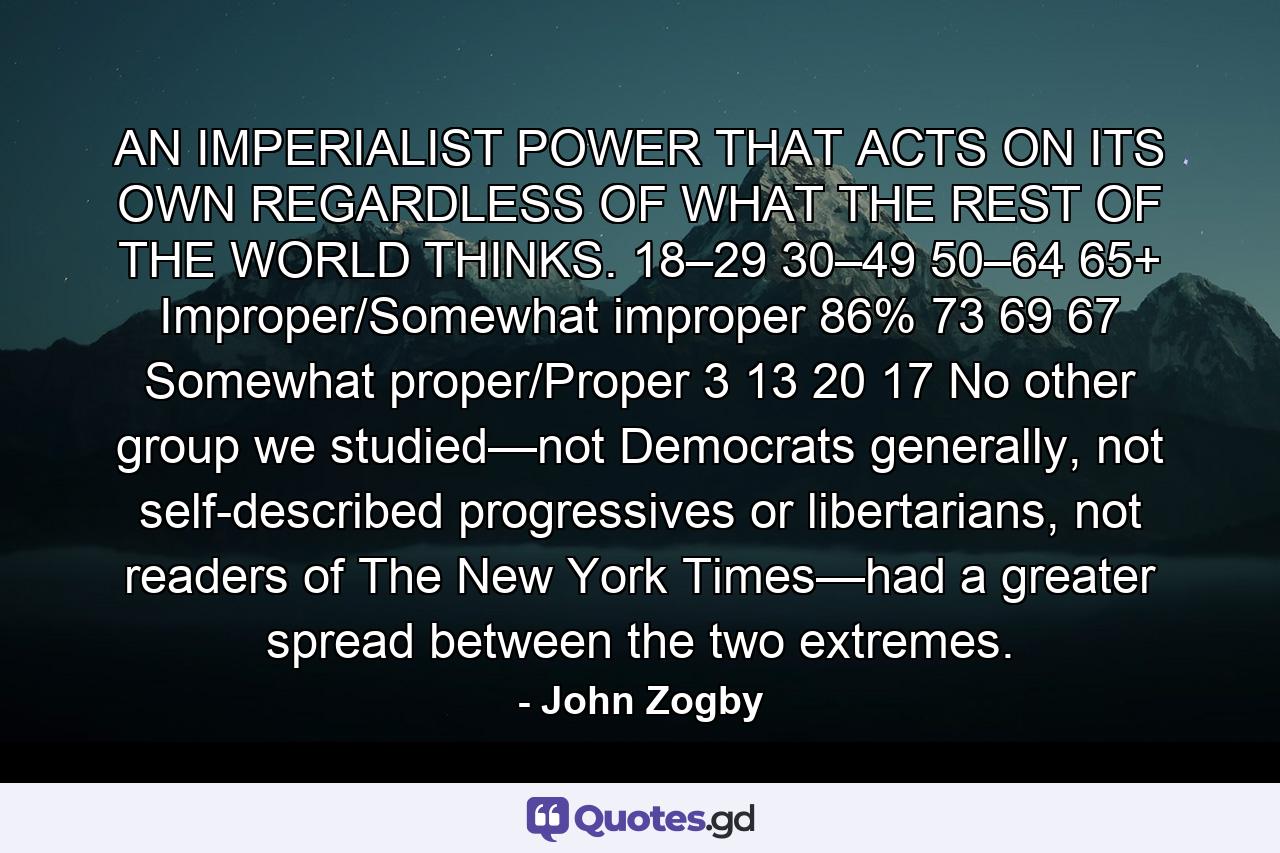 AN IMPERIALIST POWER THAT ACTS ON ITS OWN REGARDLESS OF WHAT THE REST OF THE WORLD THINKS. 18–29 30–49 50–64 65+ Improper/Somewhat improper 86% 73 69 67 Somewhat proper/Proper 3 13 20 17 No other group we studied—not Democrats generally, not self-described progressives or libertarians, not readers of The New York Times—had a greater spread between the two extremes. - Quote by John Zogby